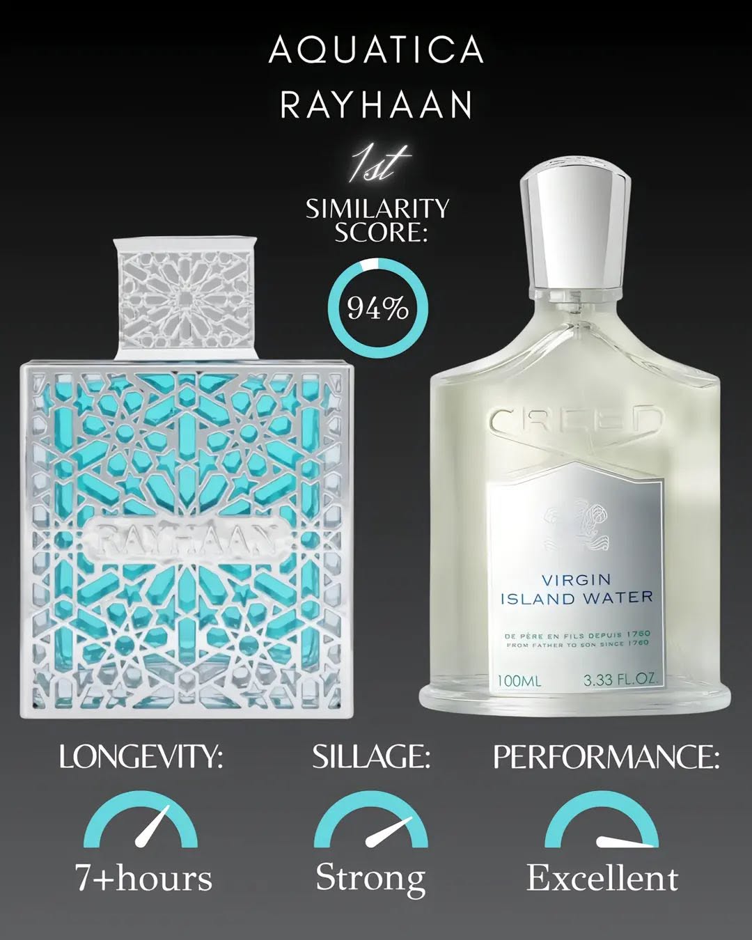 Rayhaan Aquatica بديل Creed Virgin Island Water